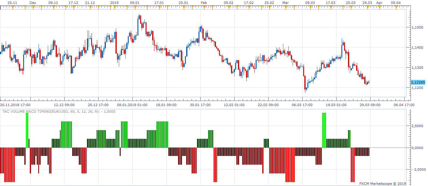 EURUSD H8 (03-29-2019 1004).png