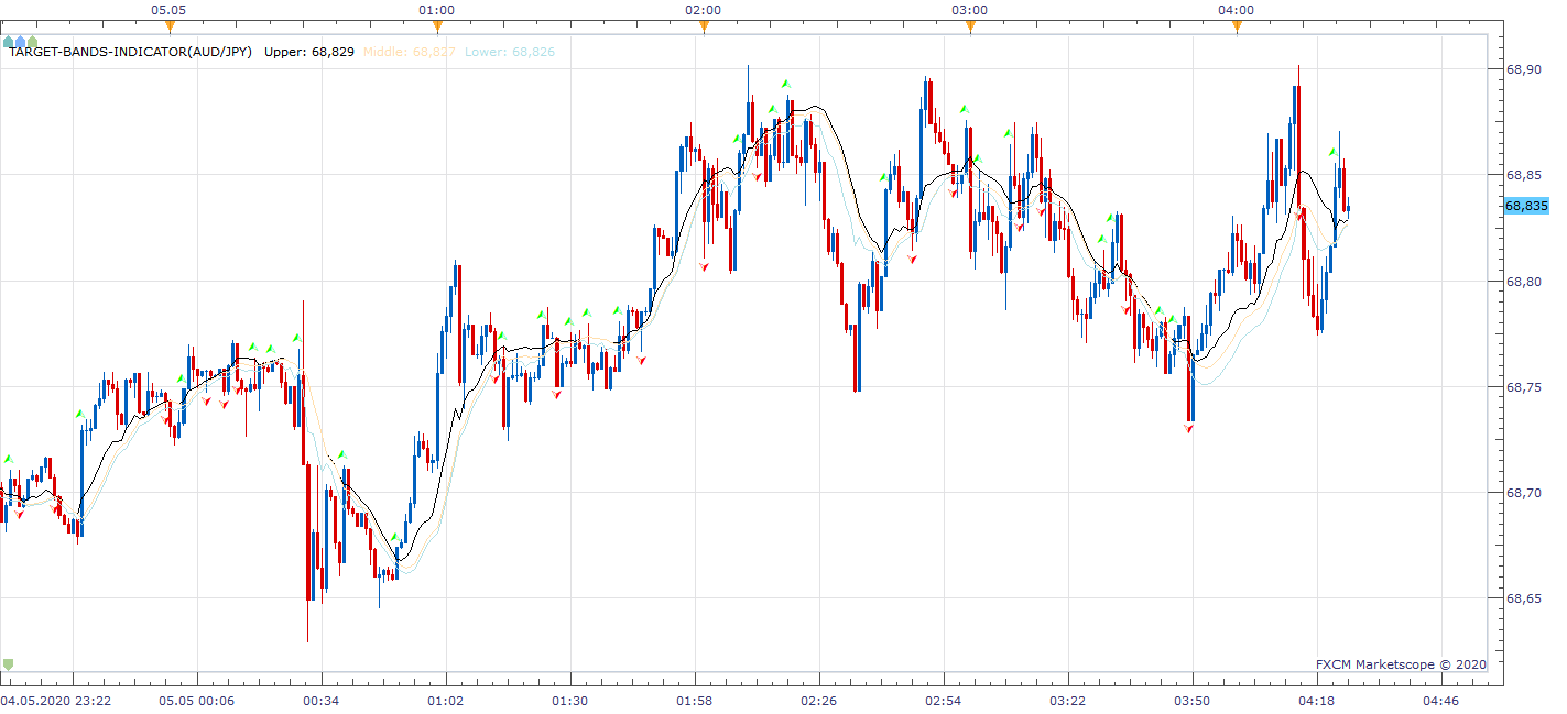 AUDJPY m1 (05-05-2020 1025).png