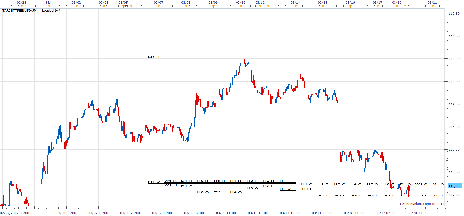 USDJPY H1 (03-20-2017 0939).png