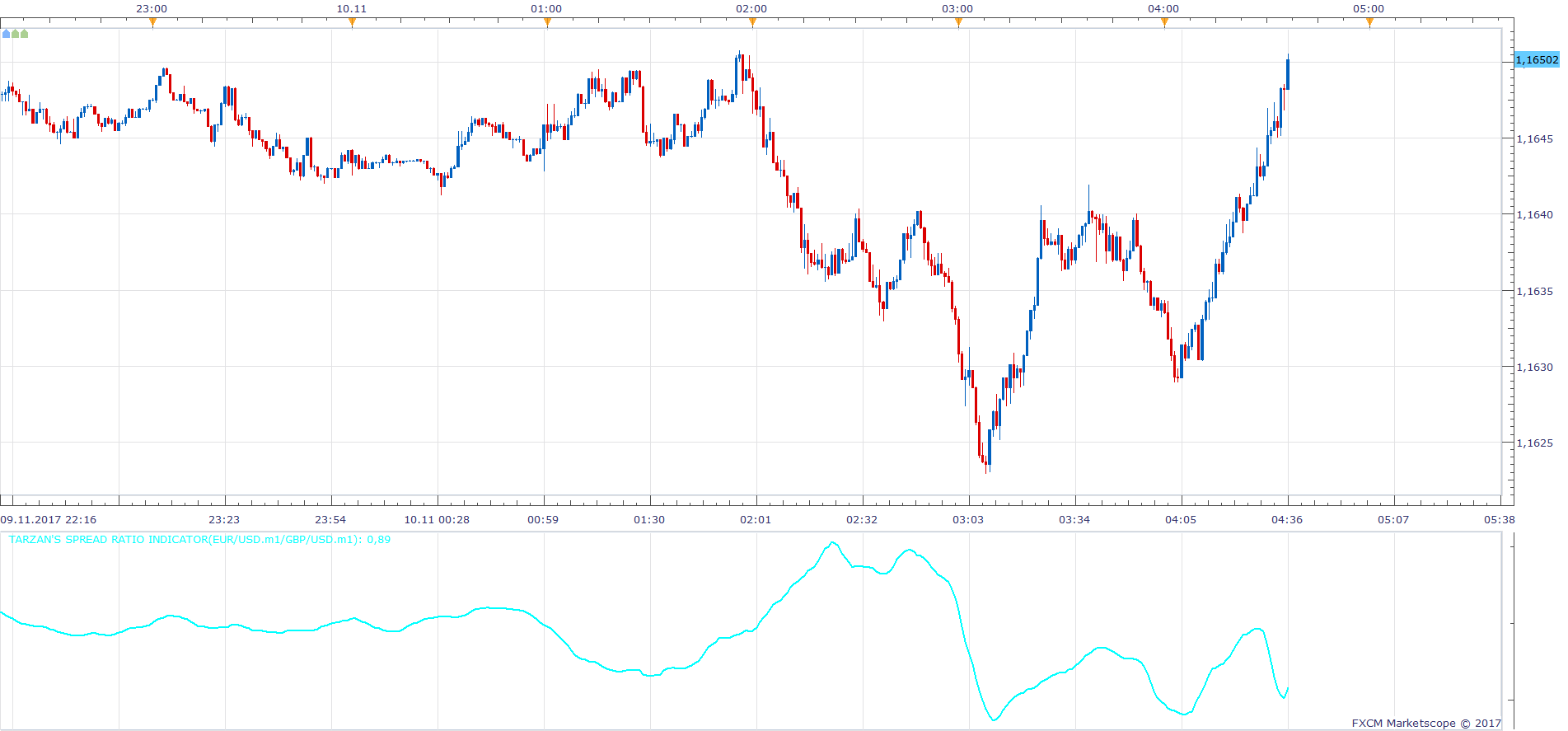 EURUSD m1 (11-10-2017 1036).png
