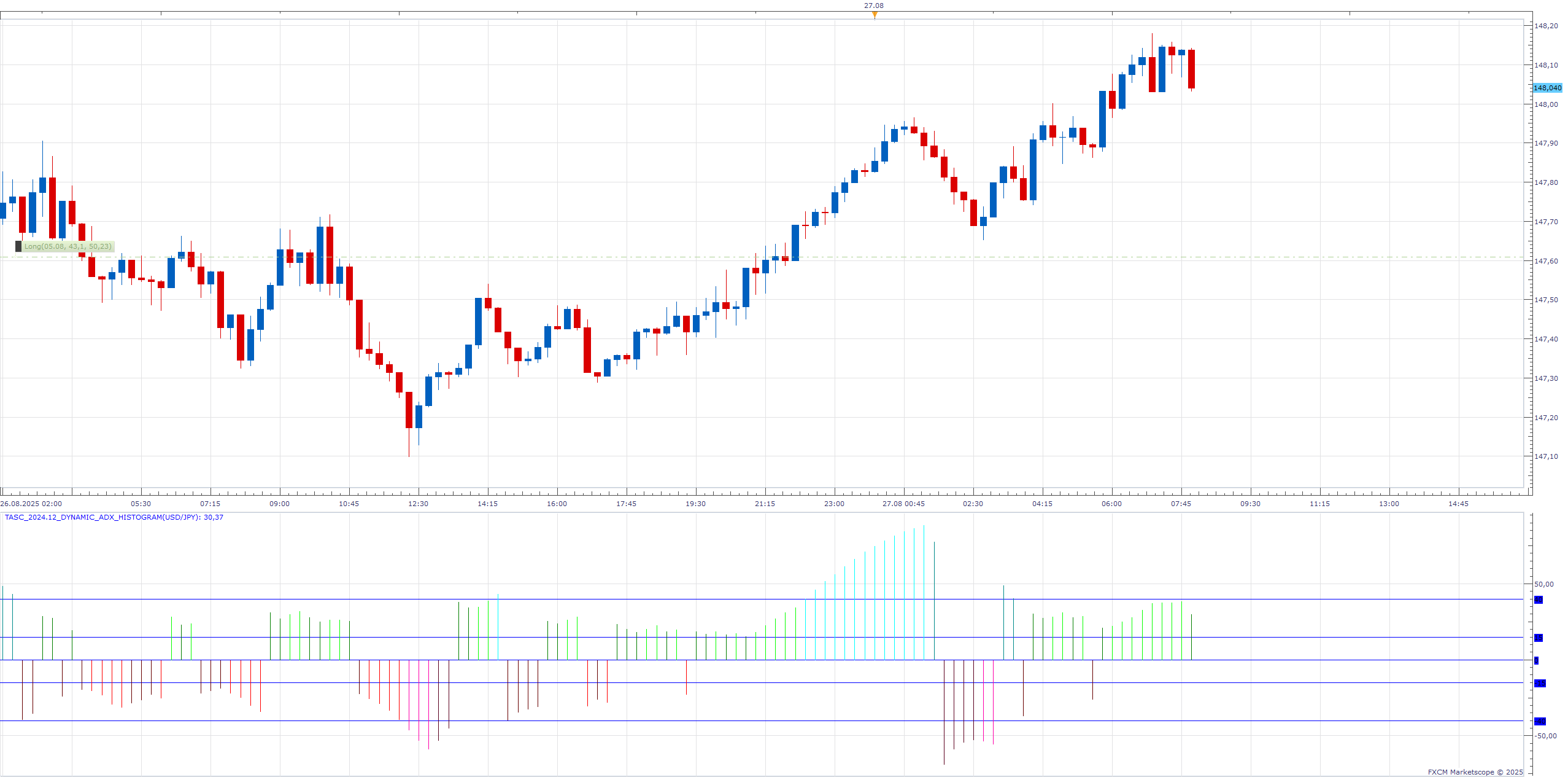 USDJPY m15 (08-27-2025 1412).png