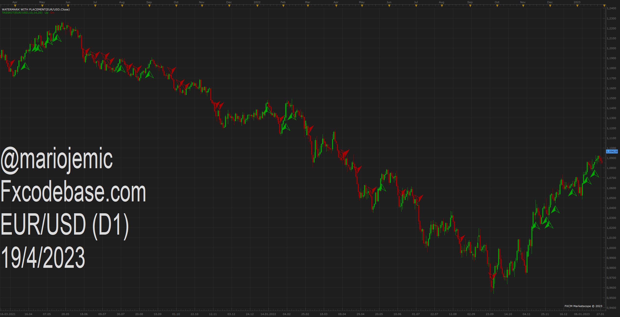 EURUSD D1 (04-19-2023 1555).png