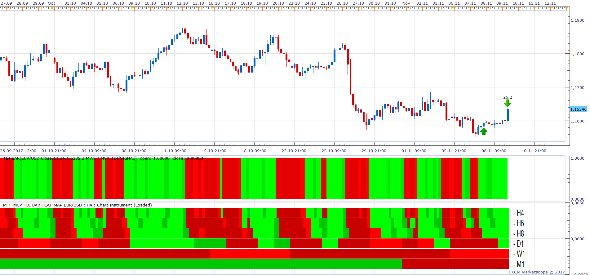 EURUSD H4 (11-09-2017 1242).png