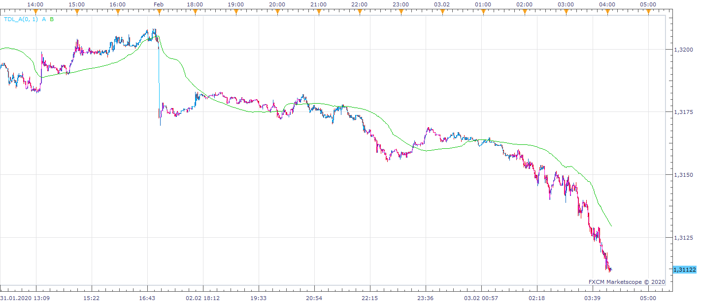 GBPUSD m1 (02-03-2020 1006).png