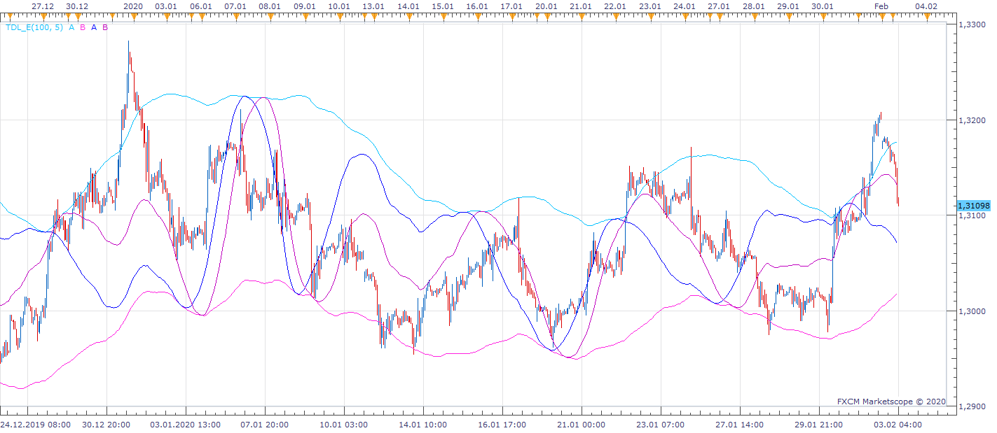 GBPUSD H1 (02-03-2020 1013).png