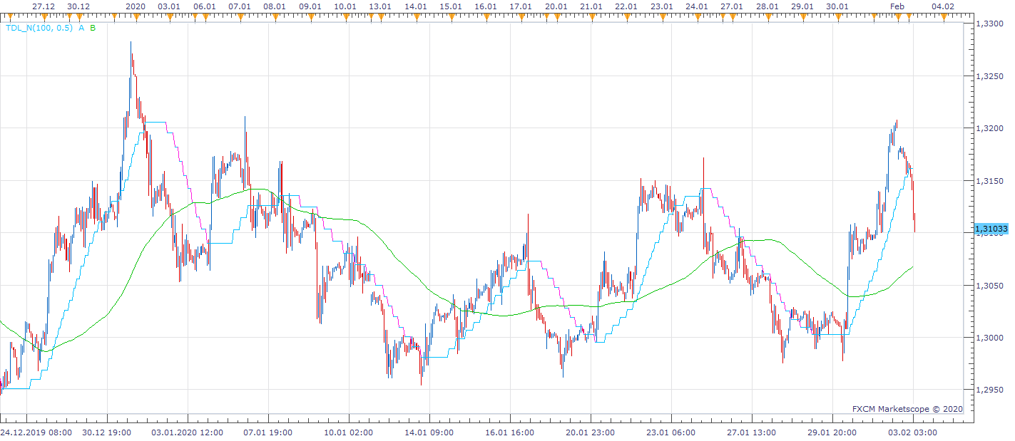 GBPUSD H1 (02-03-2020 1016).png