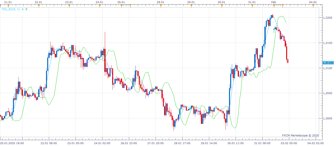 GBPUSD H1 (02-03-2020 1008).png