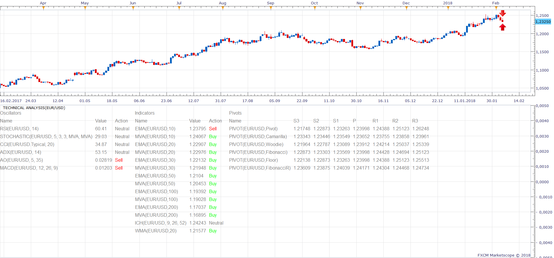 EURUSD D1 (02-06-2018 1652).png
