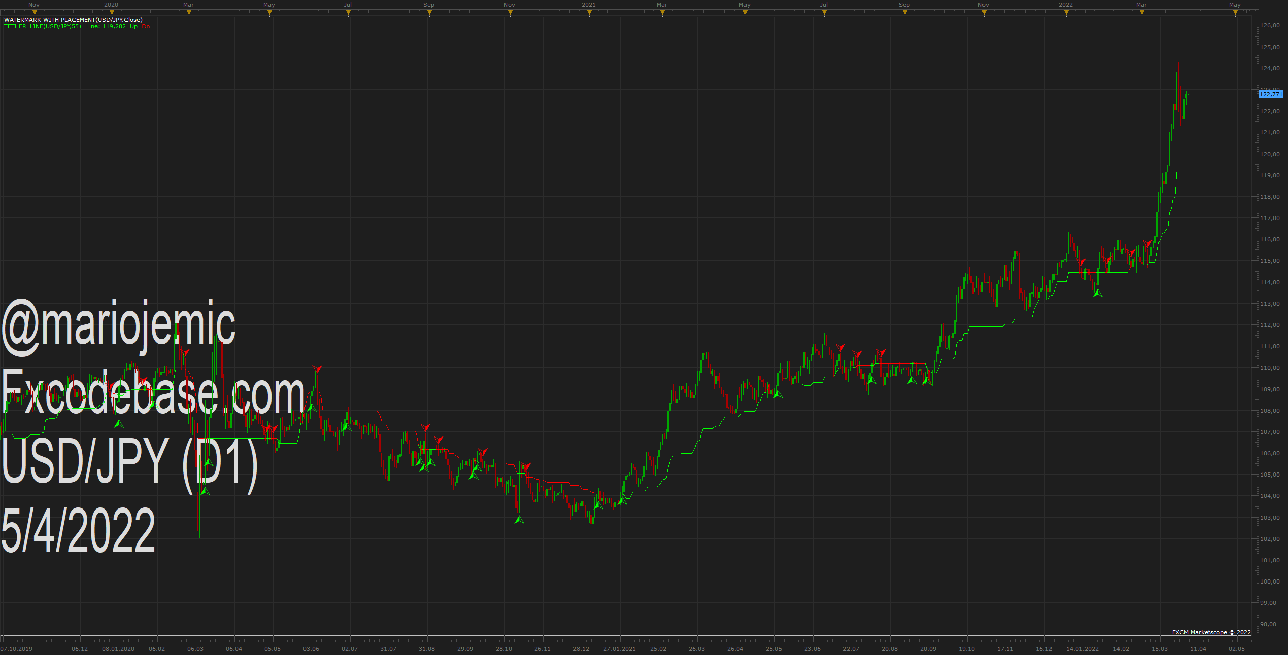 USDJPY D1 (04-05-2022 1539).png