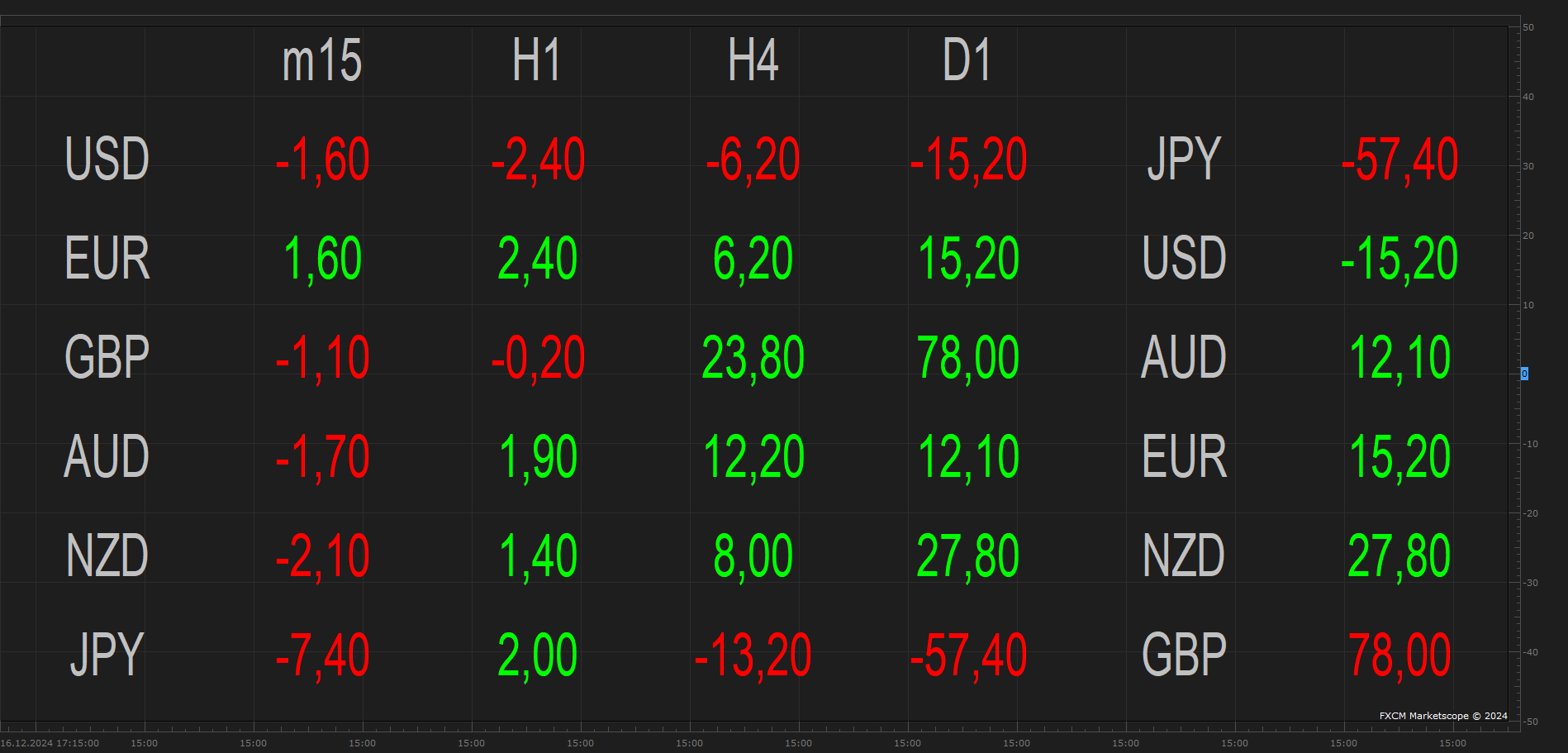 THE CURRENCY STRENGTH METER(UNK) (12-16-2024 1829).png