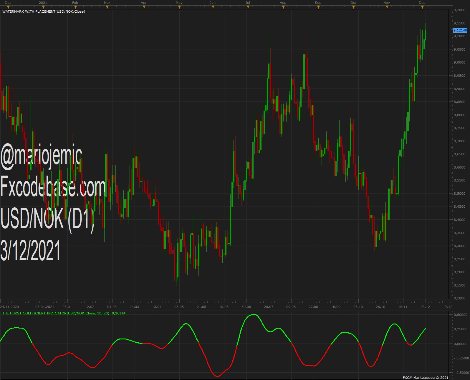 USDNOK D1 (12-03-2021 1055).png