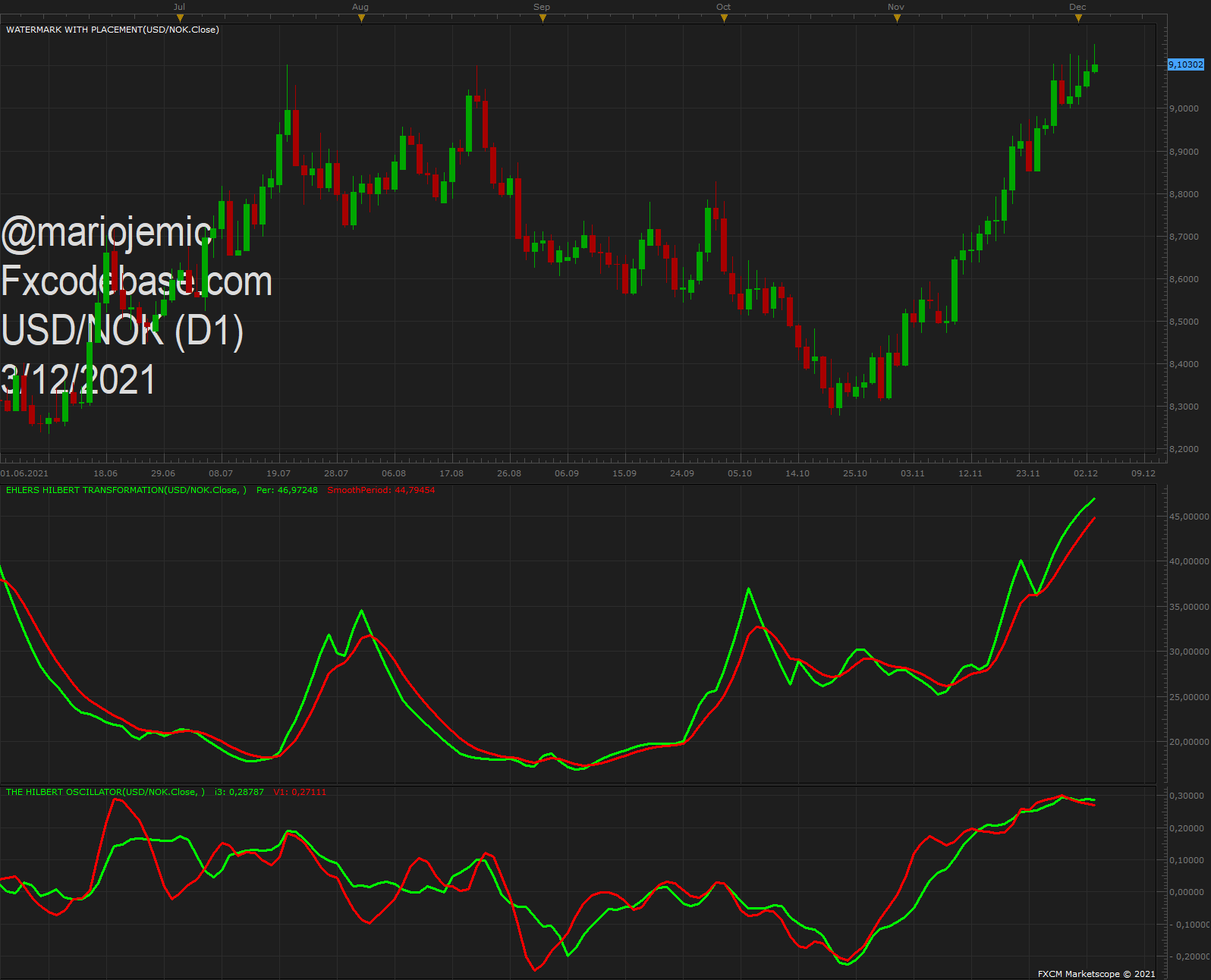 USDNOK D1 (12-03-2021 1251).png