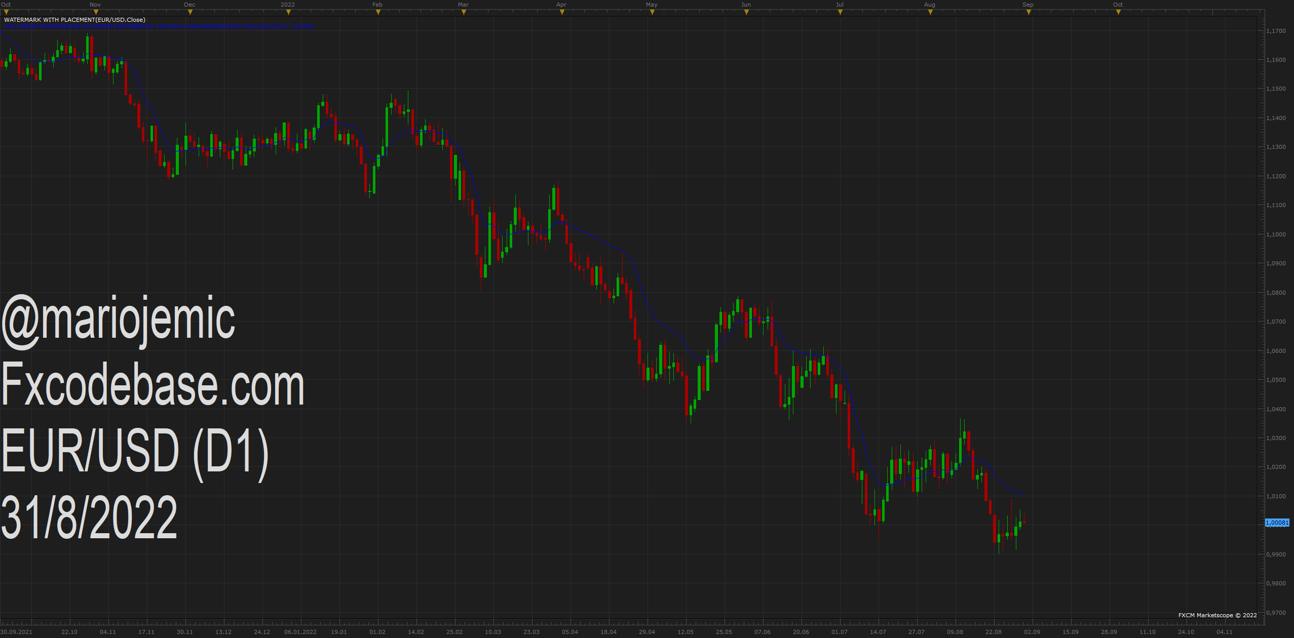 EURUSD D1 (08-31-2022 0938).png