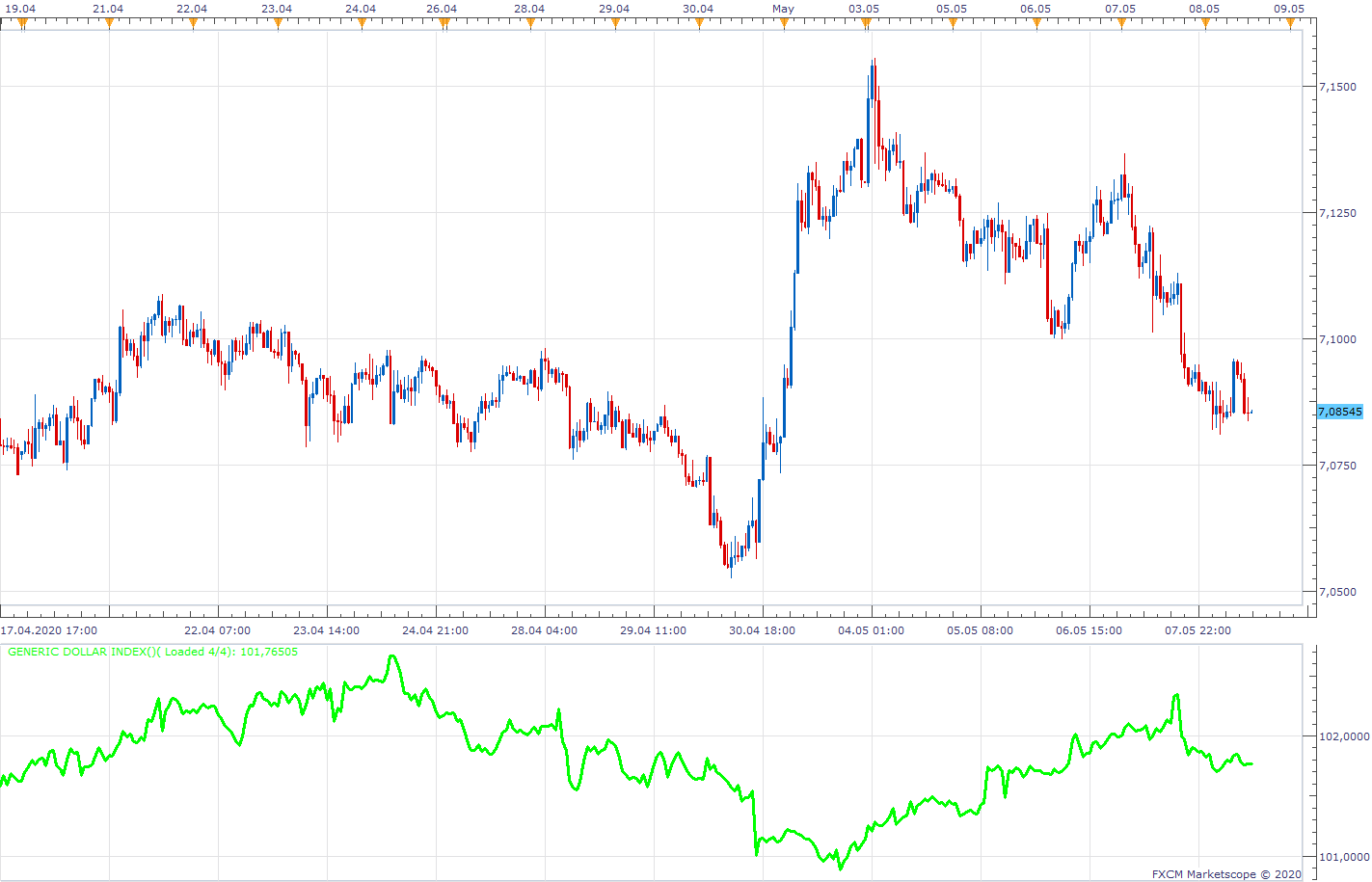 USDCNH H1 (05-08-2020 1306).png