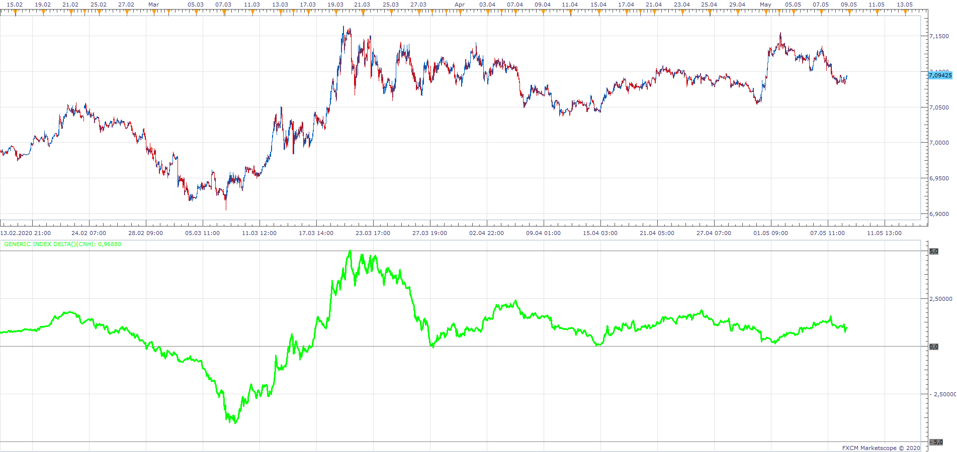 USDCNH H1 (05-08-2020 2030).png