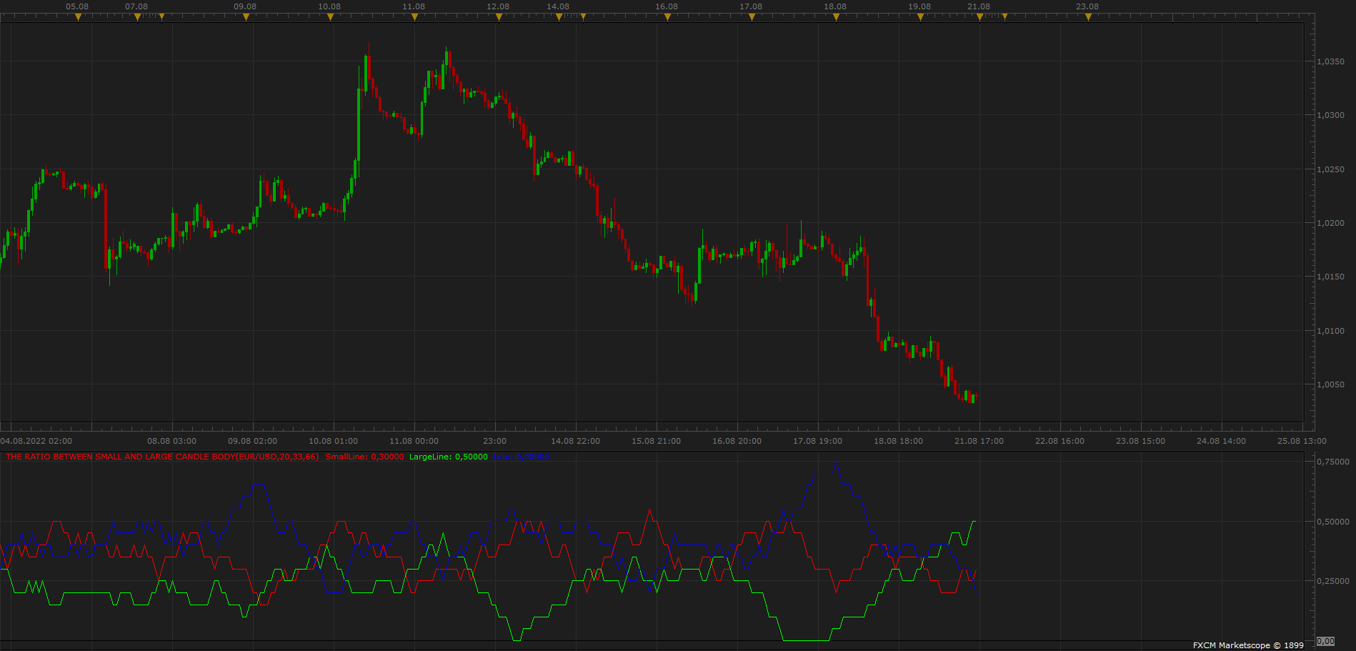 EURUSD H1 (12-31-1899 0612).png