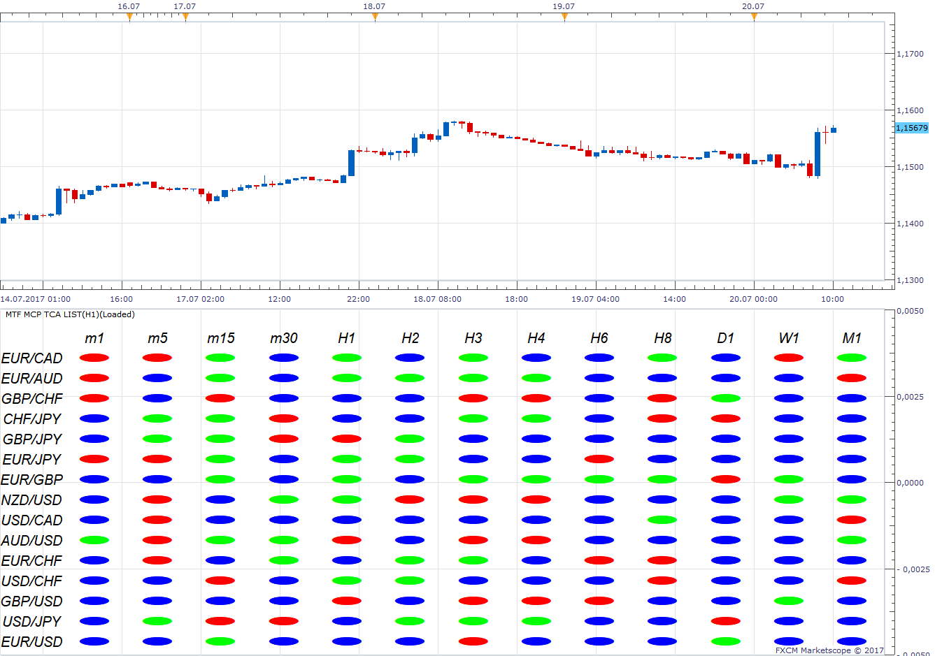EURUSD H1 (07-20-2017 1610).png