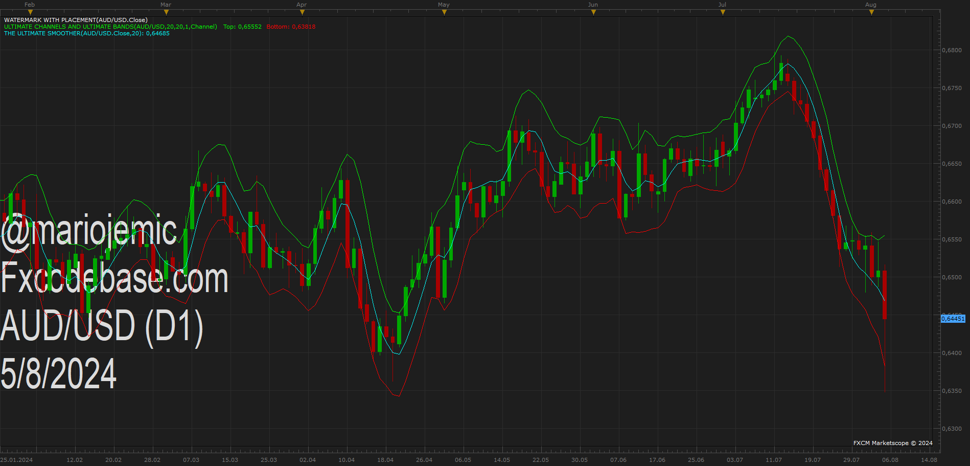 AUDUSD D1 (08-05-2024 0945).png