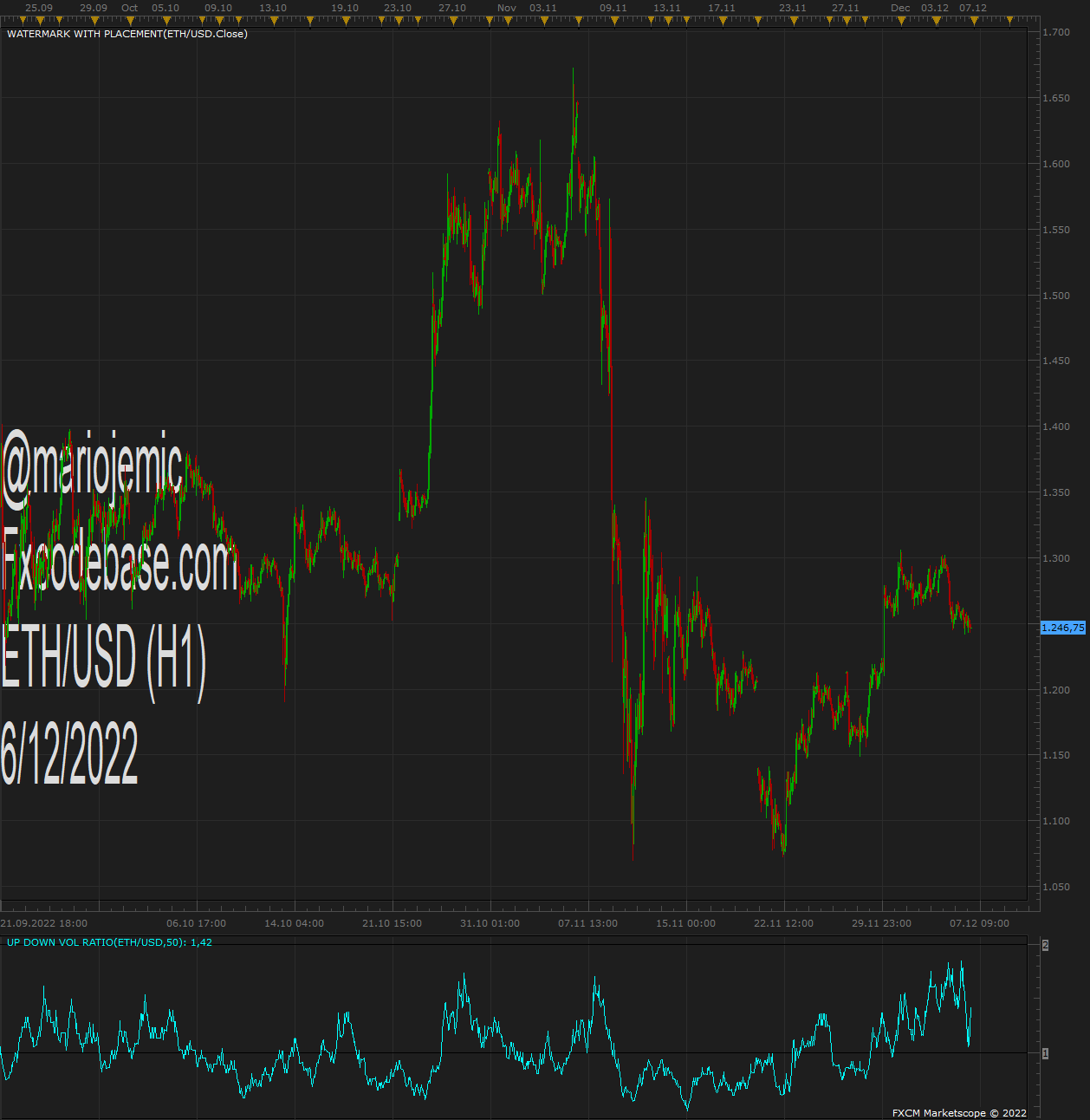 ETHUSD H1 (12-06-2022 2001).png