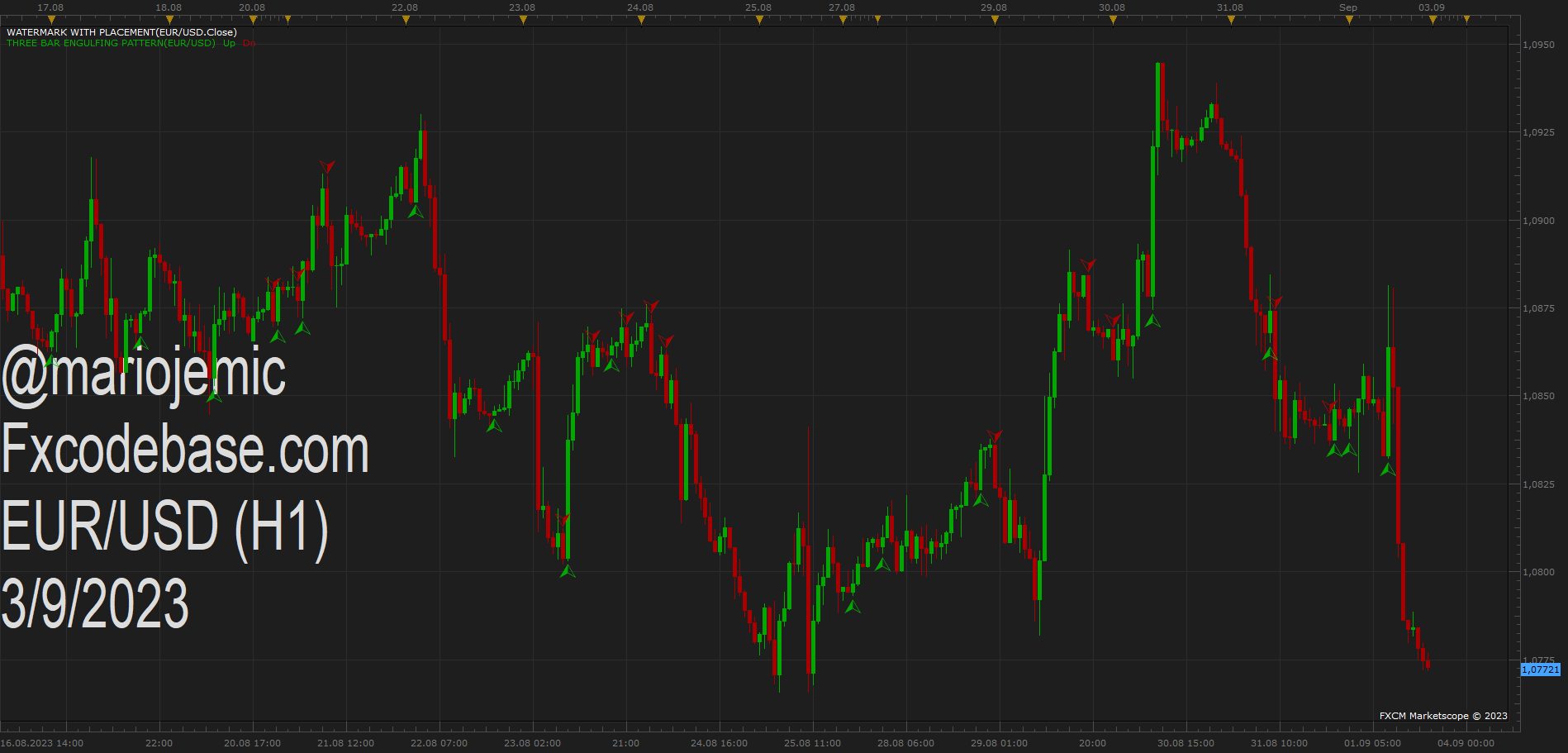 EURUSD H1 (09-03-2023 1037).png