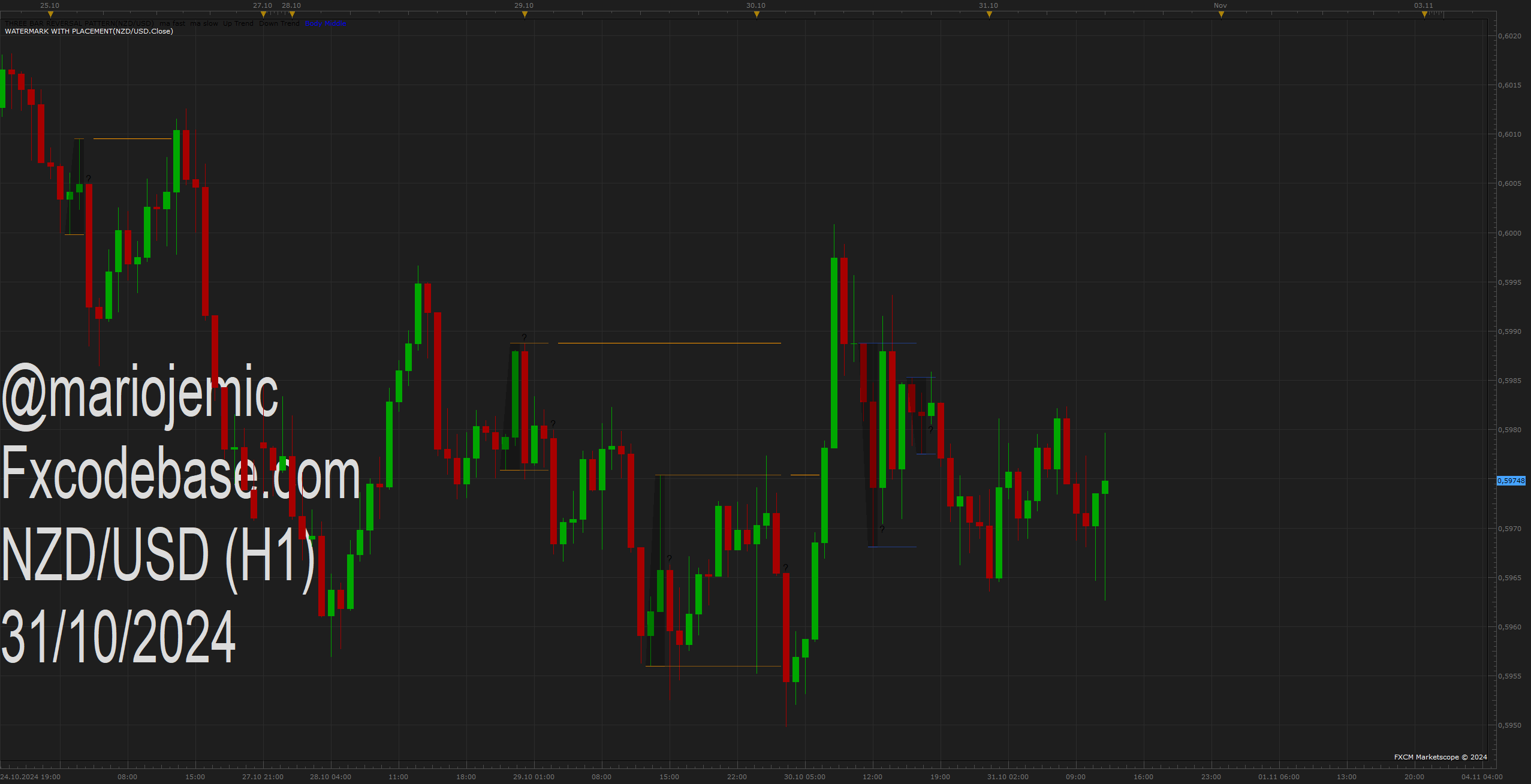 NZDUSD H1 (10-31-2024 1345).png