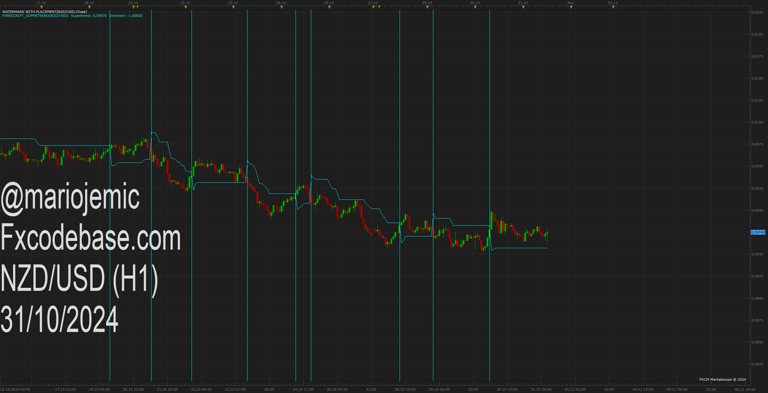 NZDUSD H1 (10-31-2024 1348).png