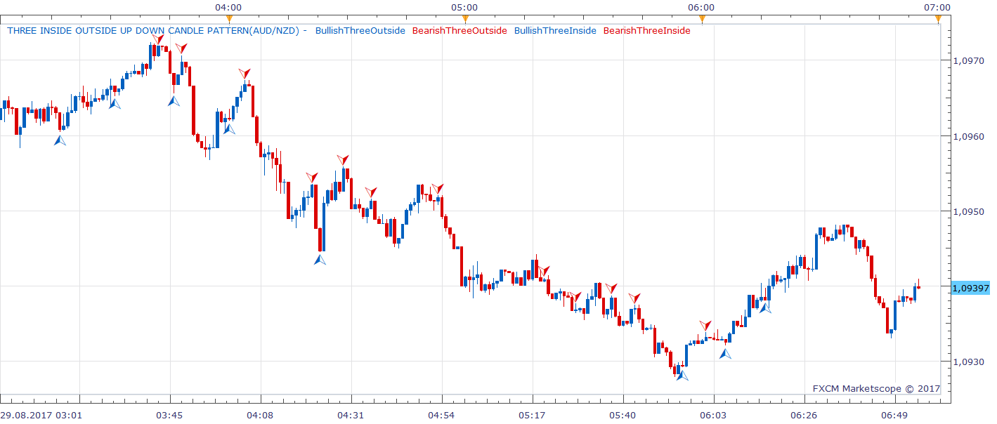 AUDNZD m1 (08-29-2017 1255).png