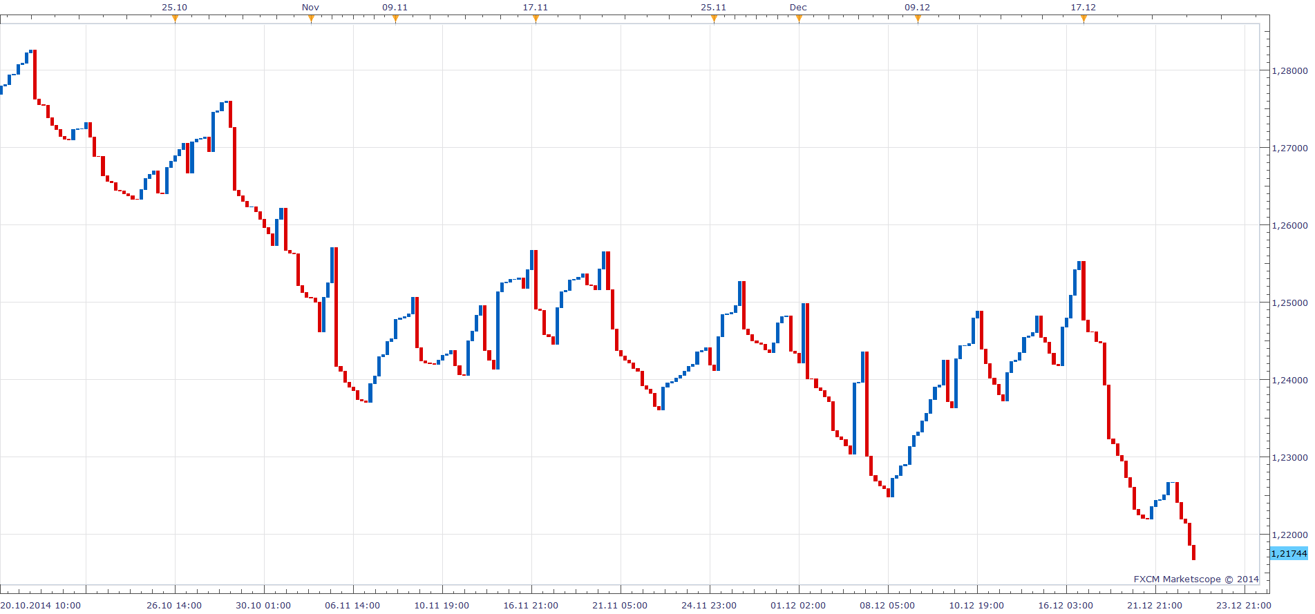 Three Line Break View.png