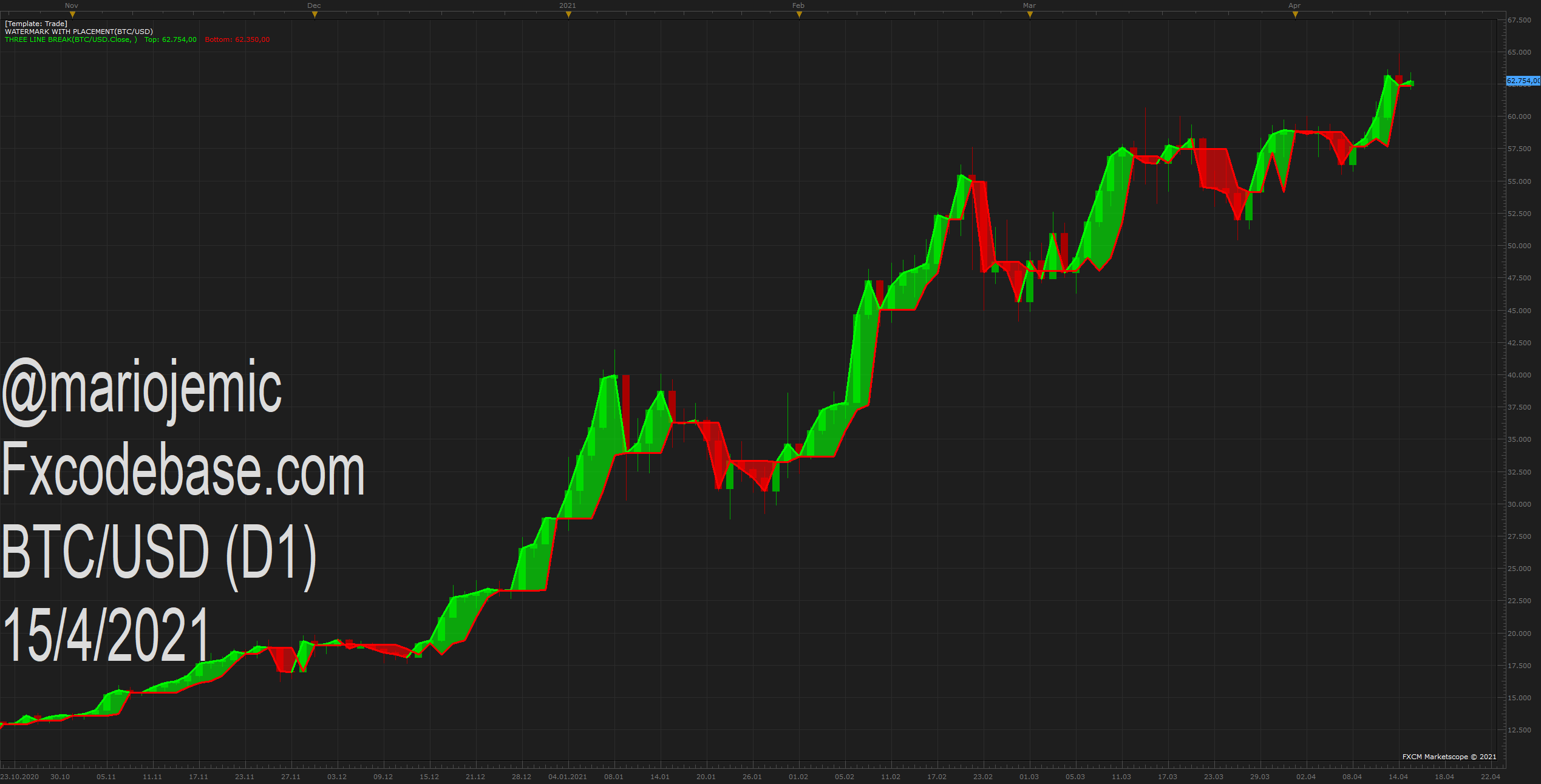 BTCUSD D1 (04-15-2021 2038).png