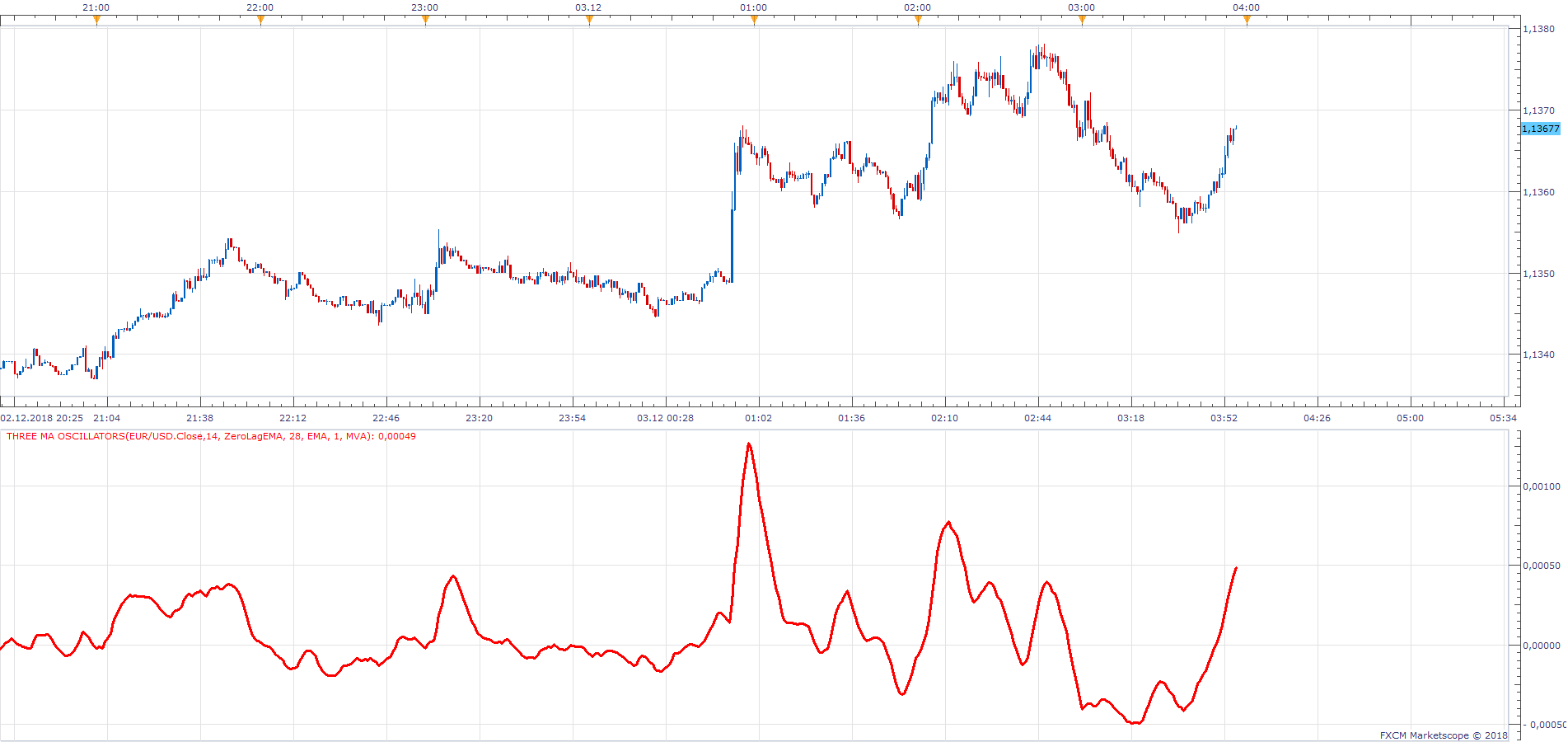 EURUSD m1 (12-03-2018 0956).png
