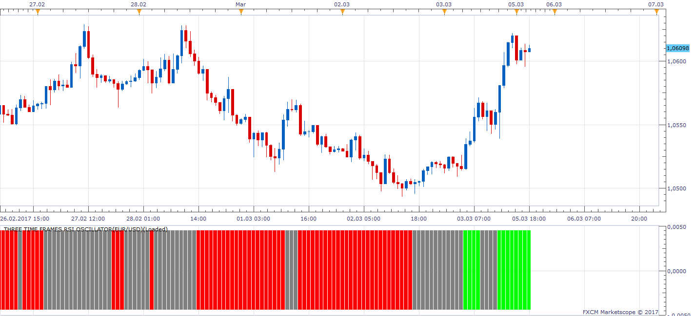 EURUSD H1 (03-06-2017 0502).png