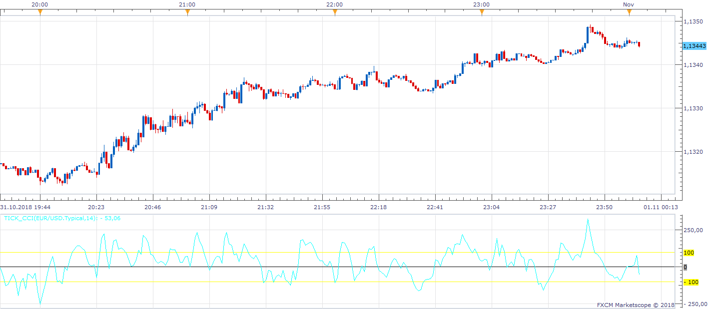 EURUSD m1 (11-01-2018 0904).png
