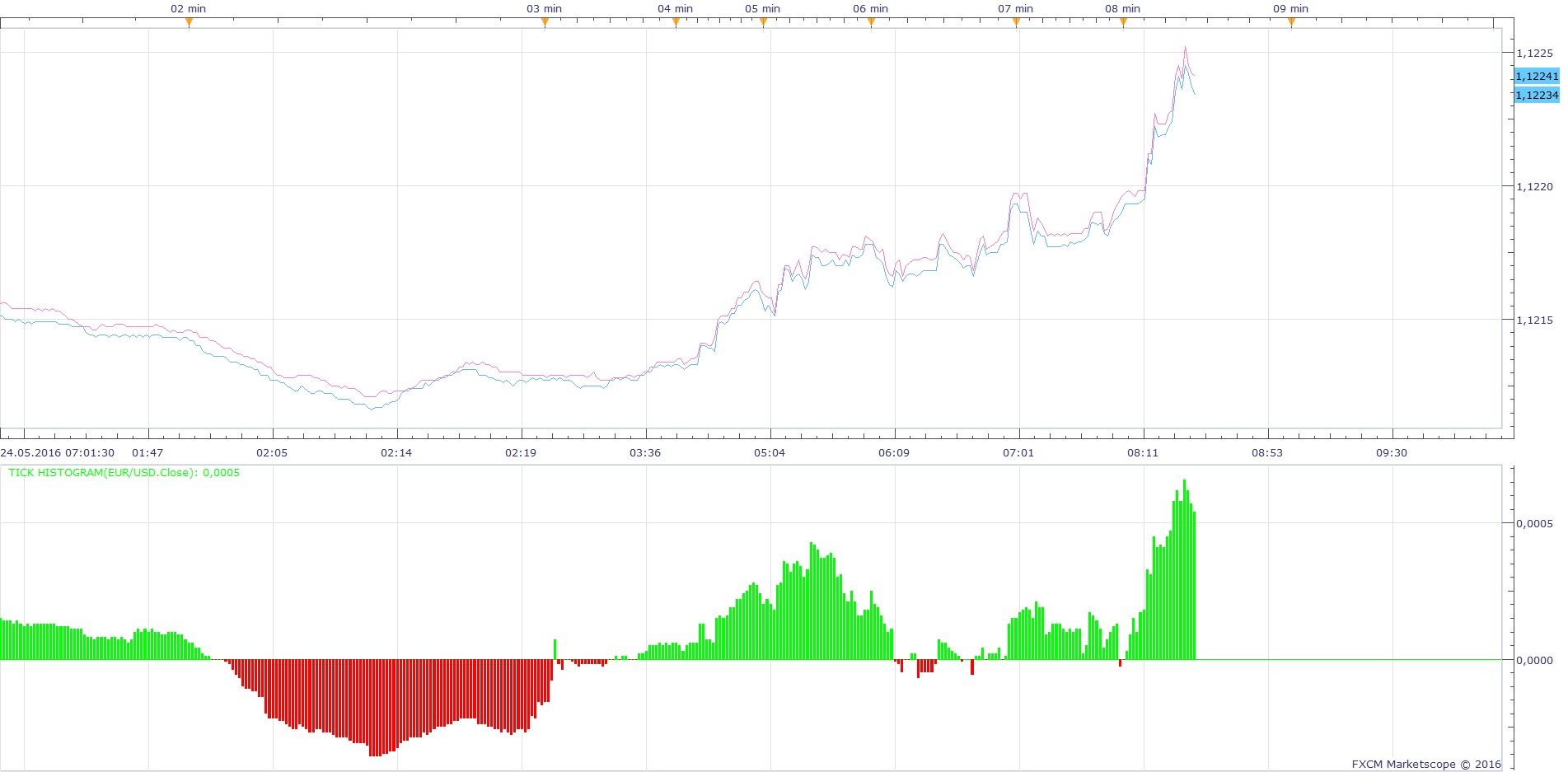 EURUSD t1 (05-24-2016 0808).png