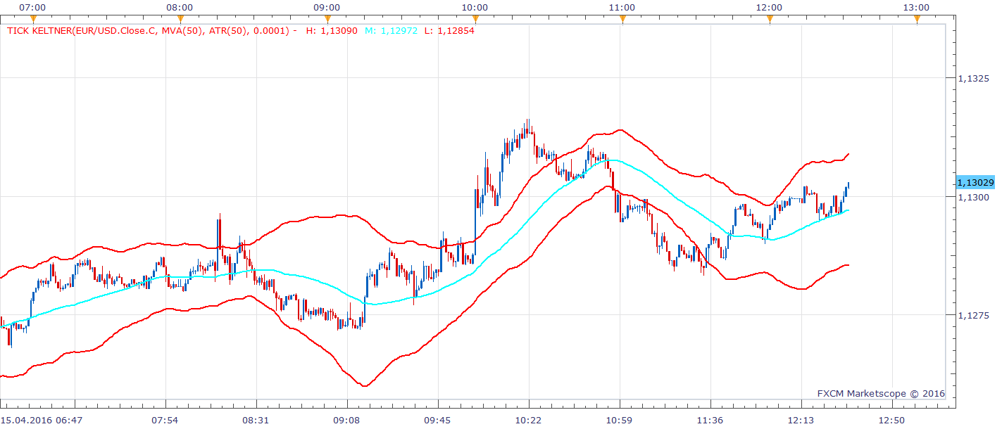 EURUSD m1 (04-15-2016 1832).png