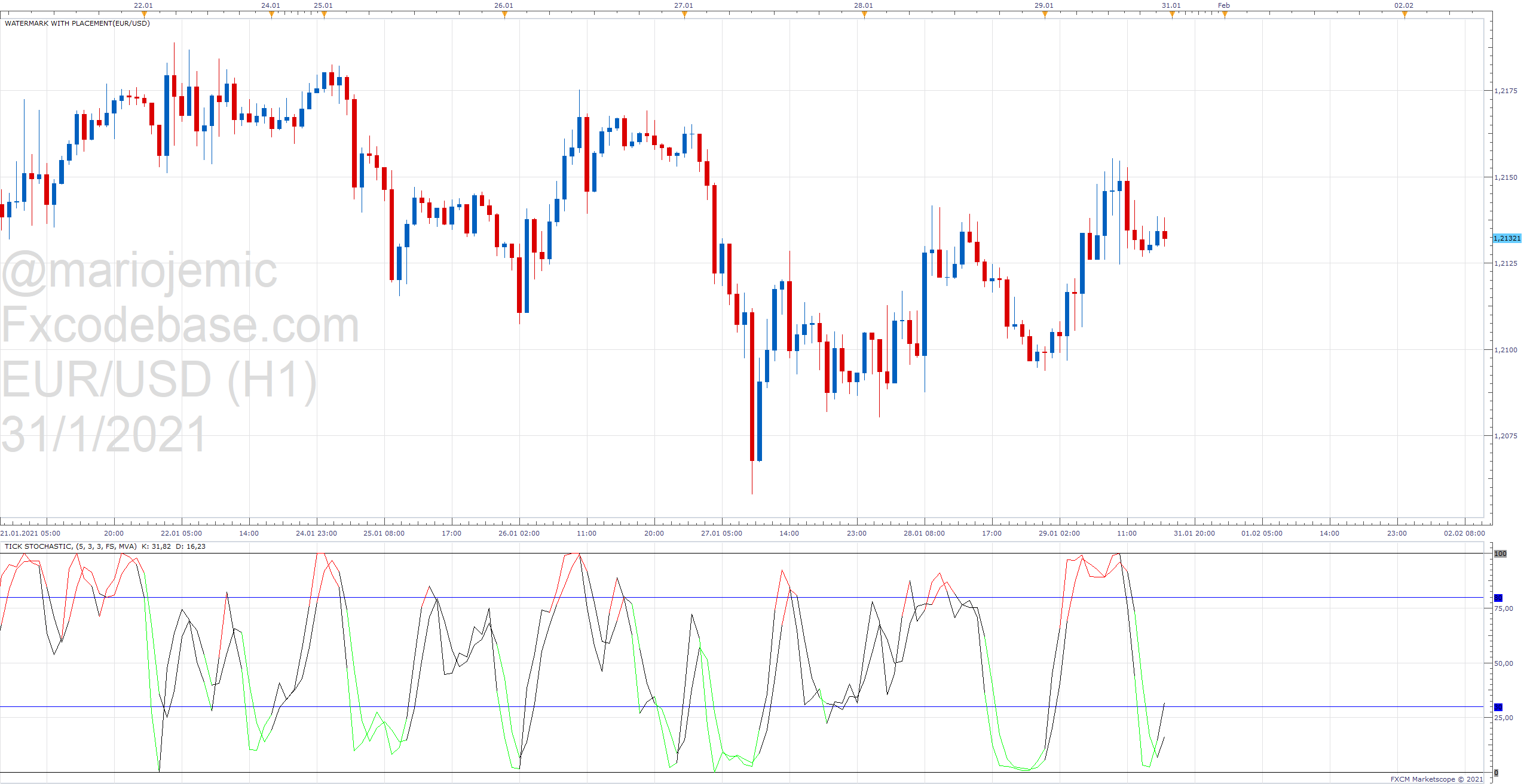 EURUSD H1 (01-31-2021 1000).png
