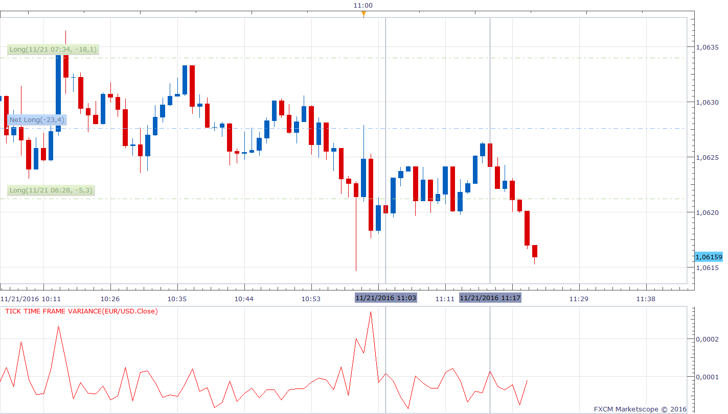EURUSD m1 (11-21-2016 1723).png