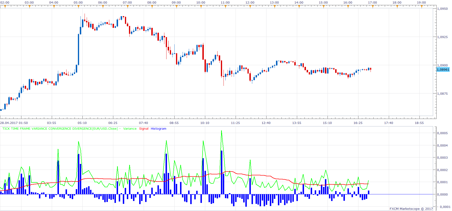 EURUSD m5 (04-30-2017 1016).png