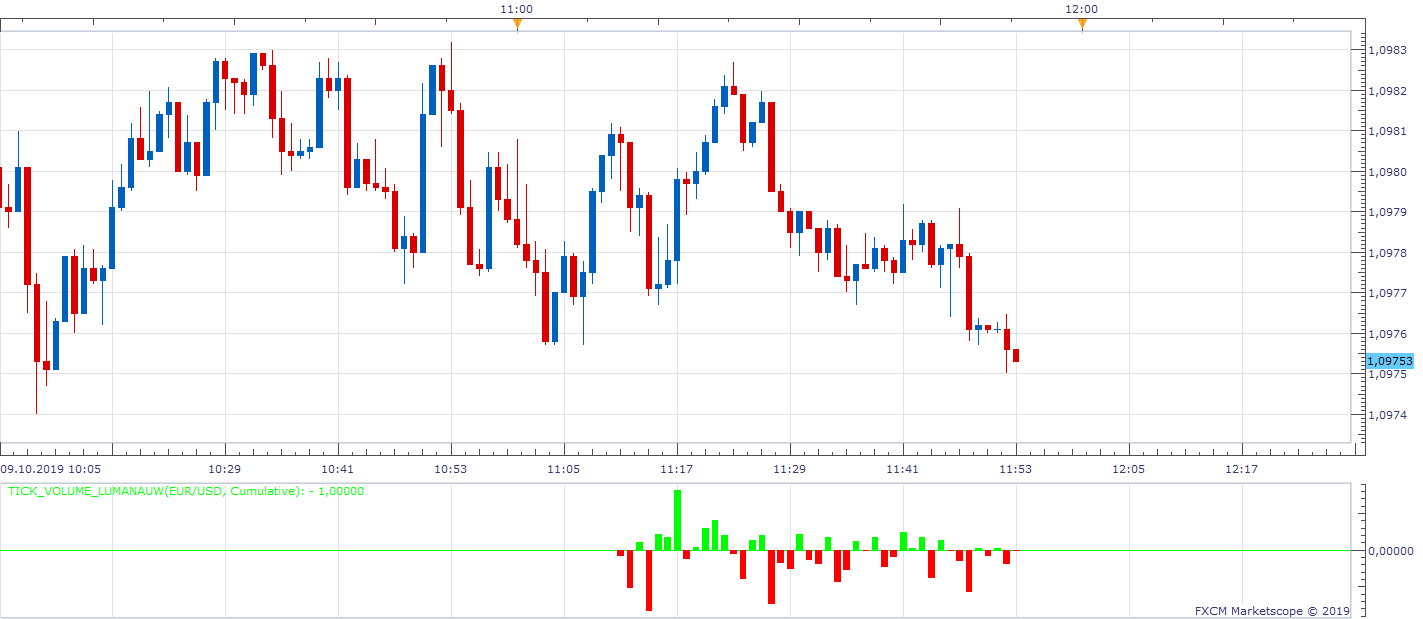 EURUSD m1 (10-09-2019 1753).png