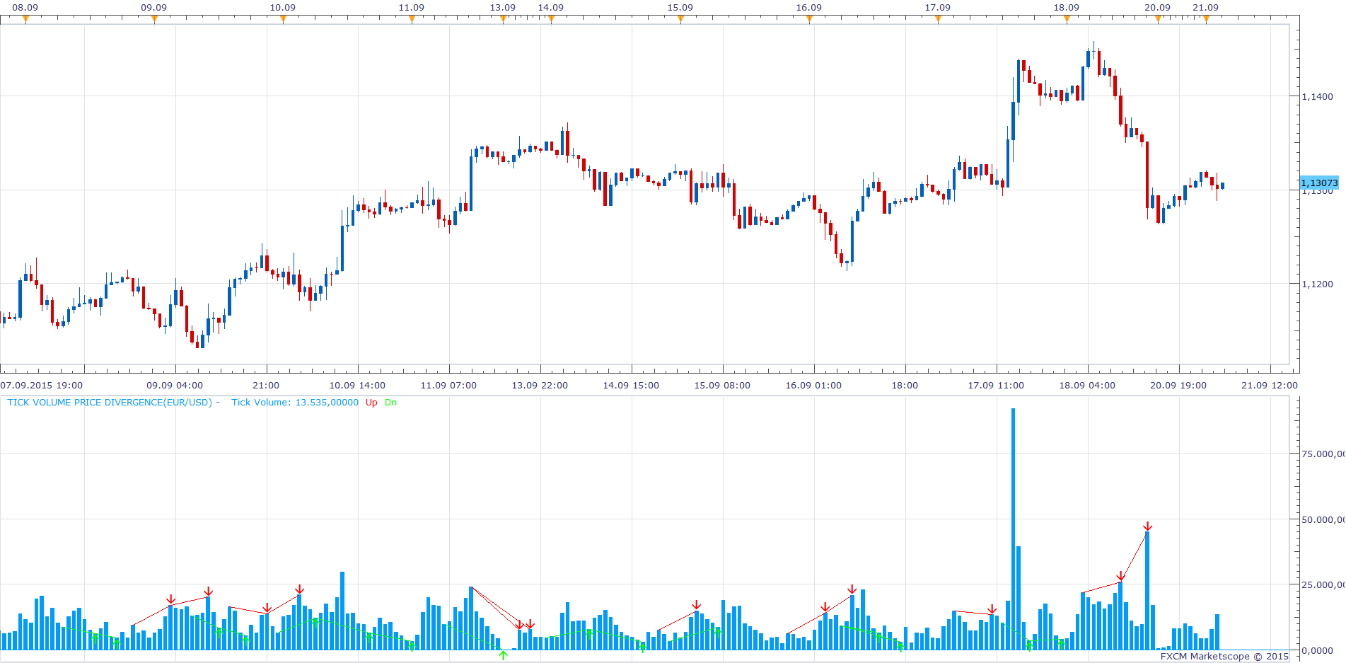 Tick Volume Price Divergence.png