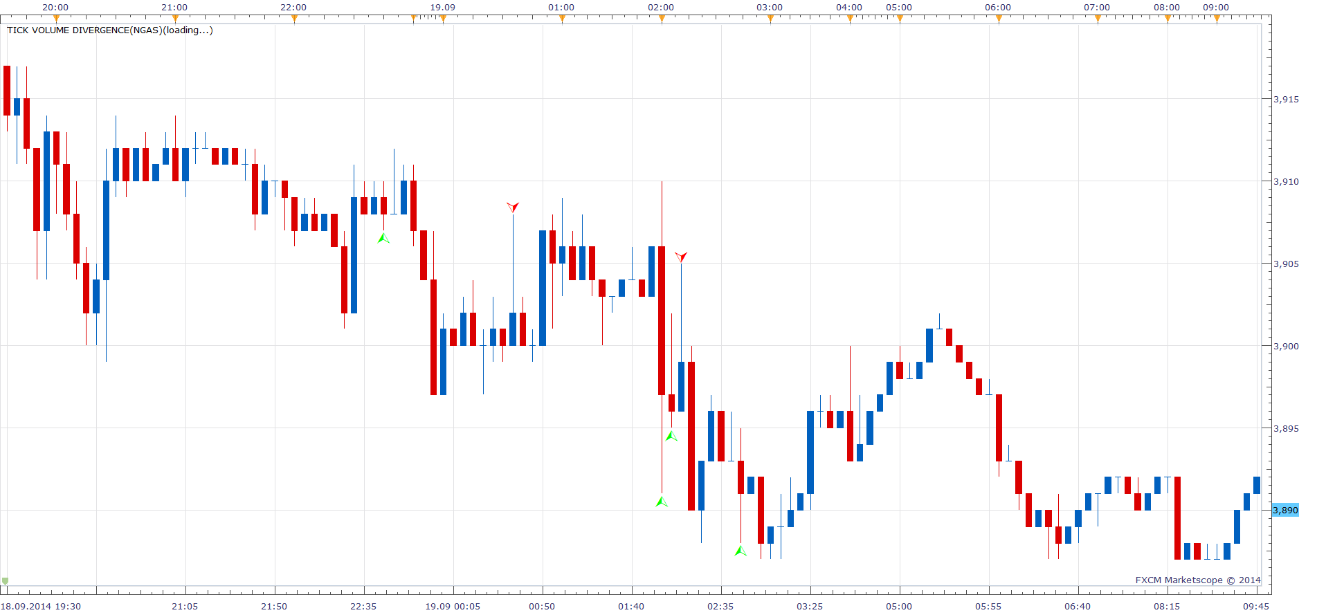 Tick Volume Divergence.png