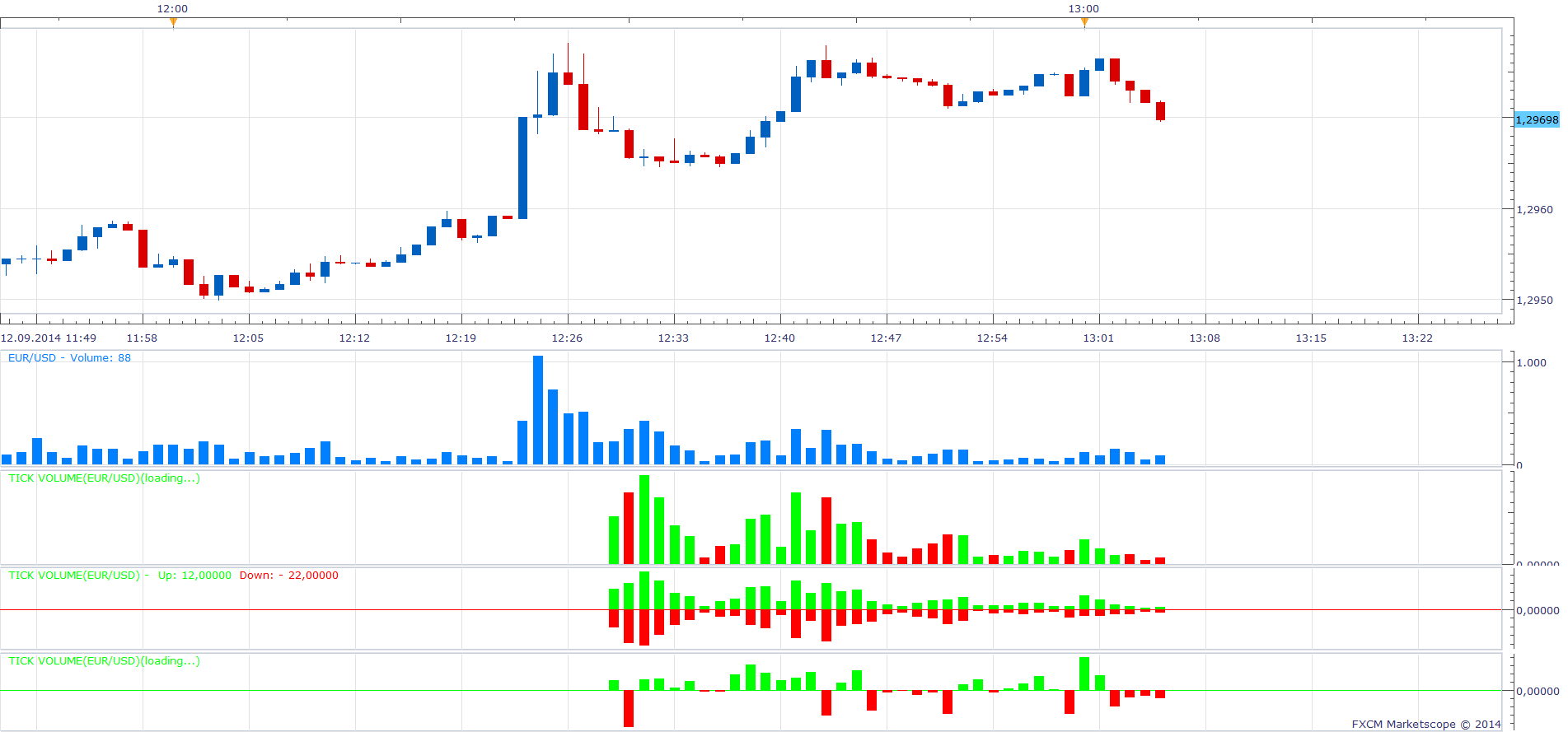 Tick Volume.png