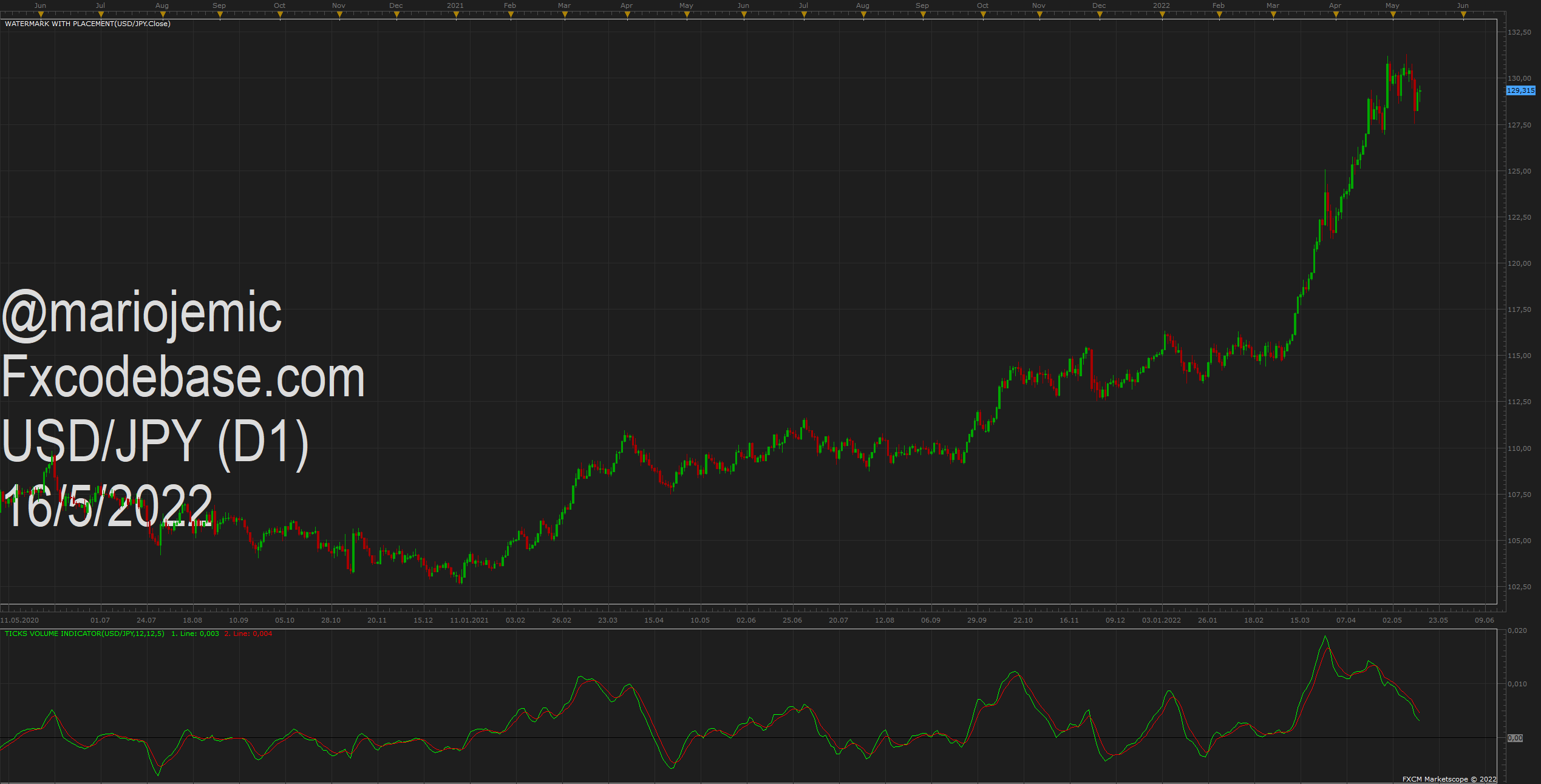 USDJPY D1 (05-16-2022 1222).png