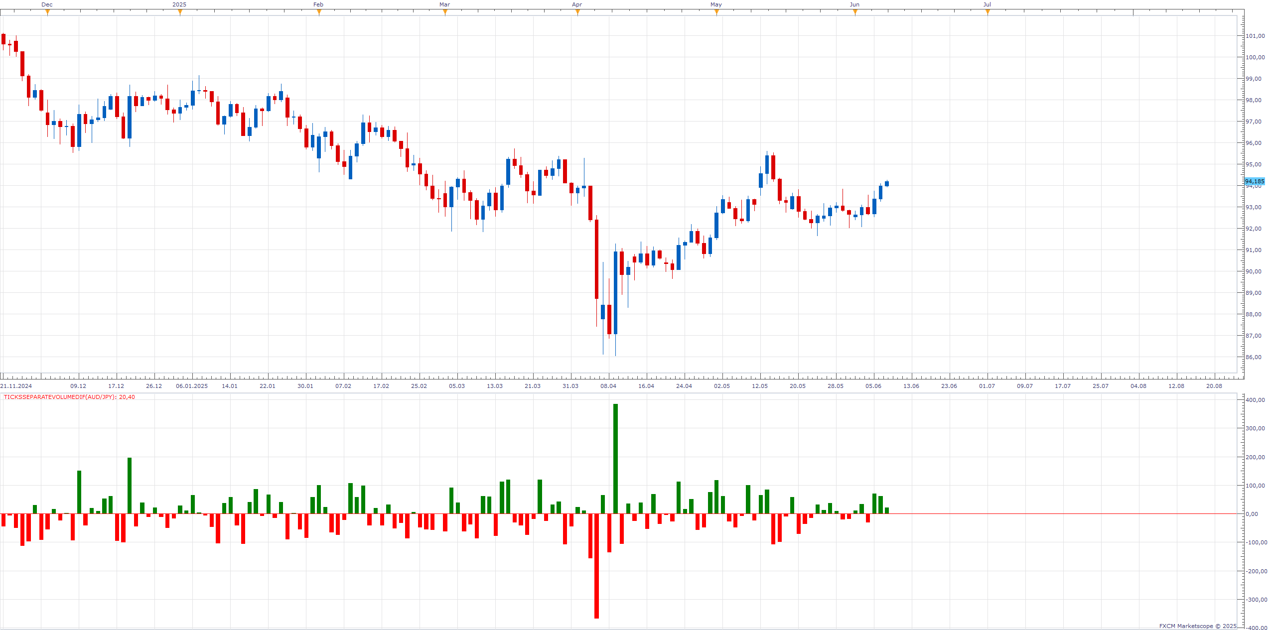 AUDJPY D1 (06-09-2025 1826).png