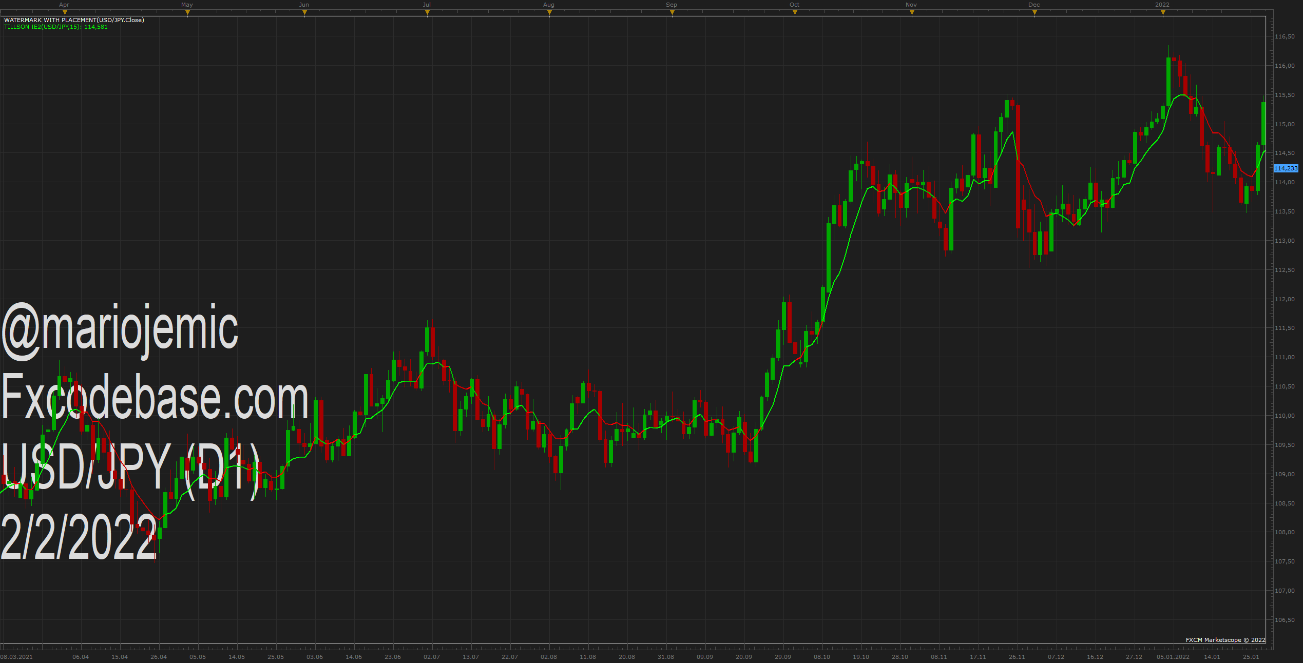USDJPY D1 (02-02-2022 1559).png