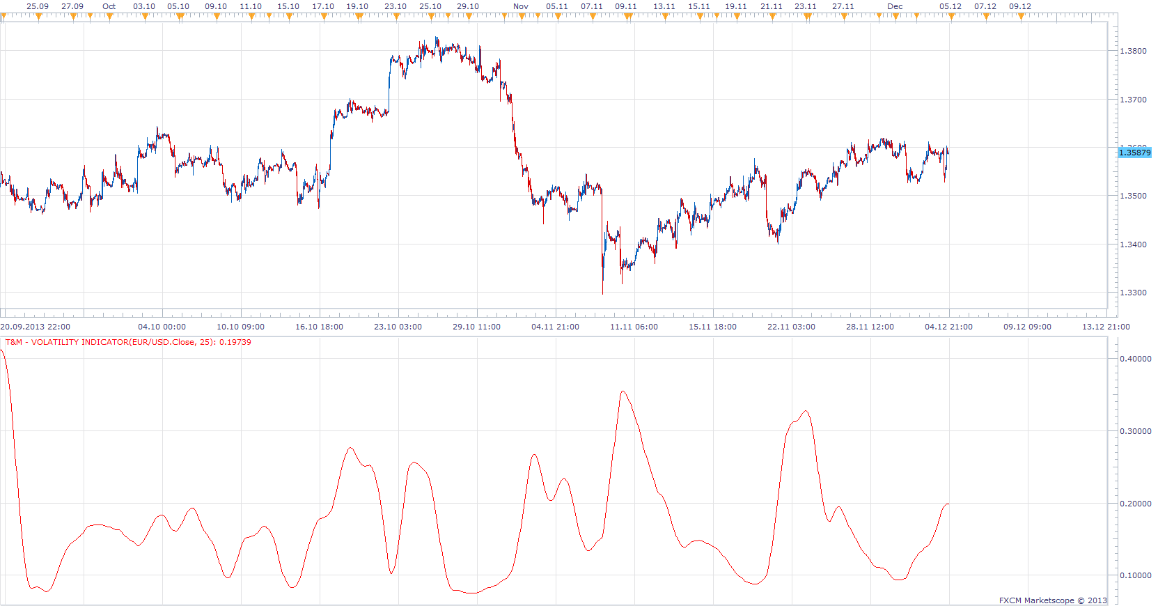 T&M Volatility Indicator.png