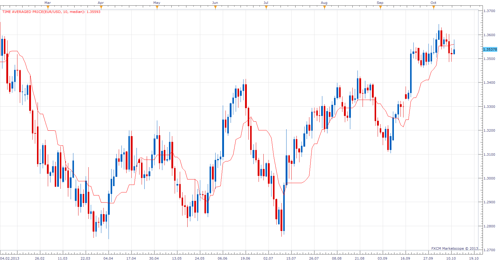 Time Averaged Price.png