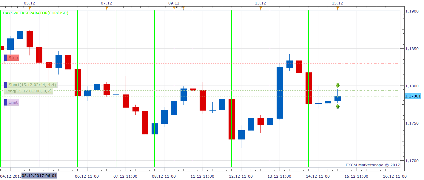 EURUSD H6 (12-15-2017 1029).png