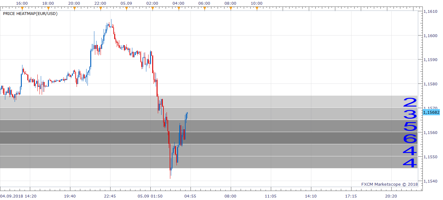 EURUSD m5 (09-05-2018 1041).png