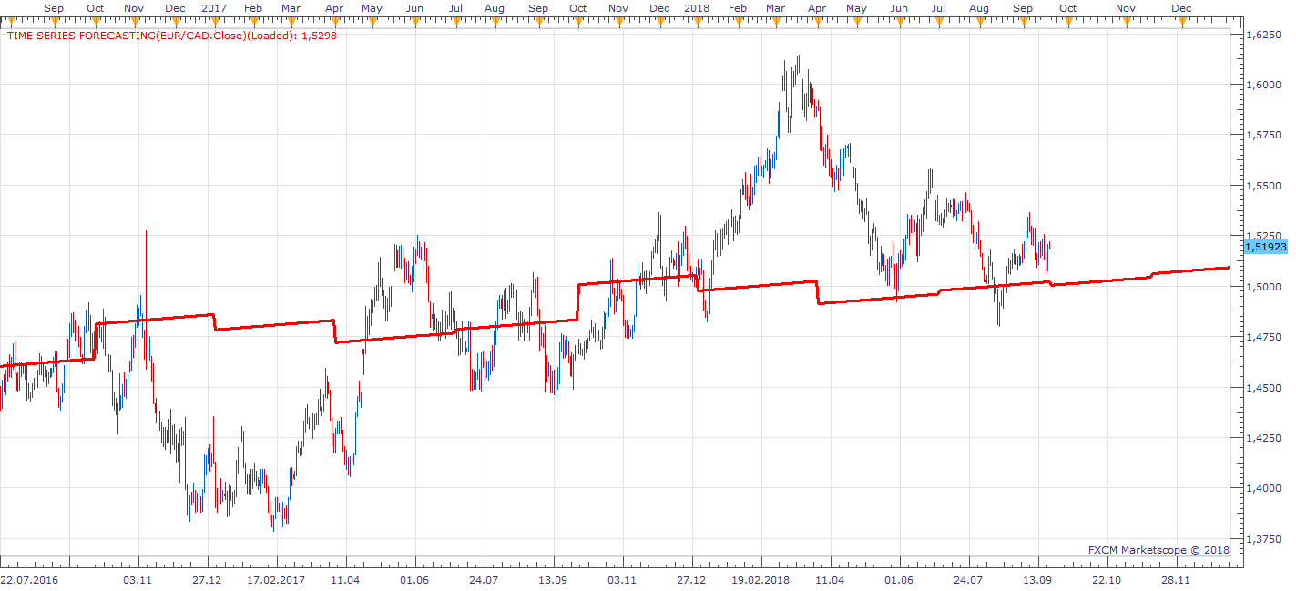 EURCAD D1 (09-21-2018 1334).png