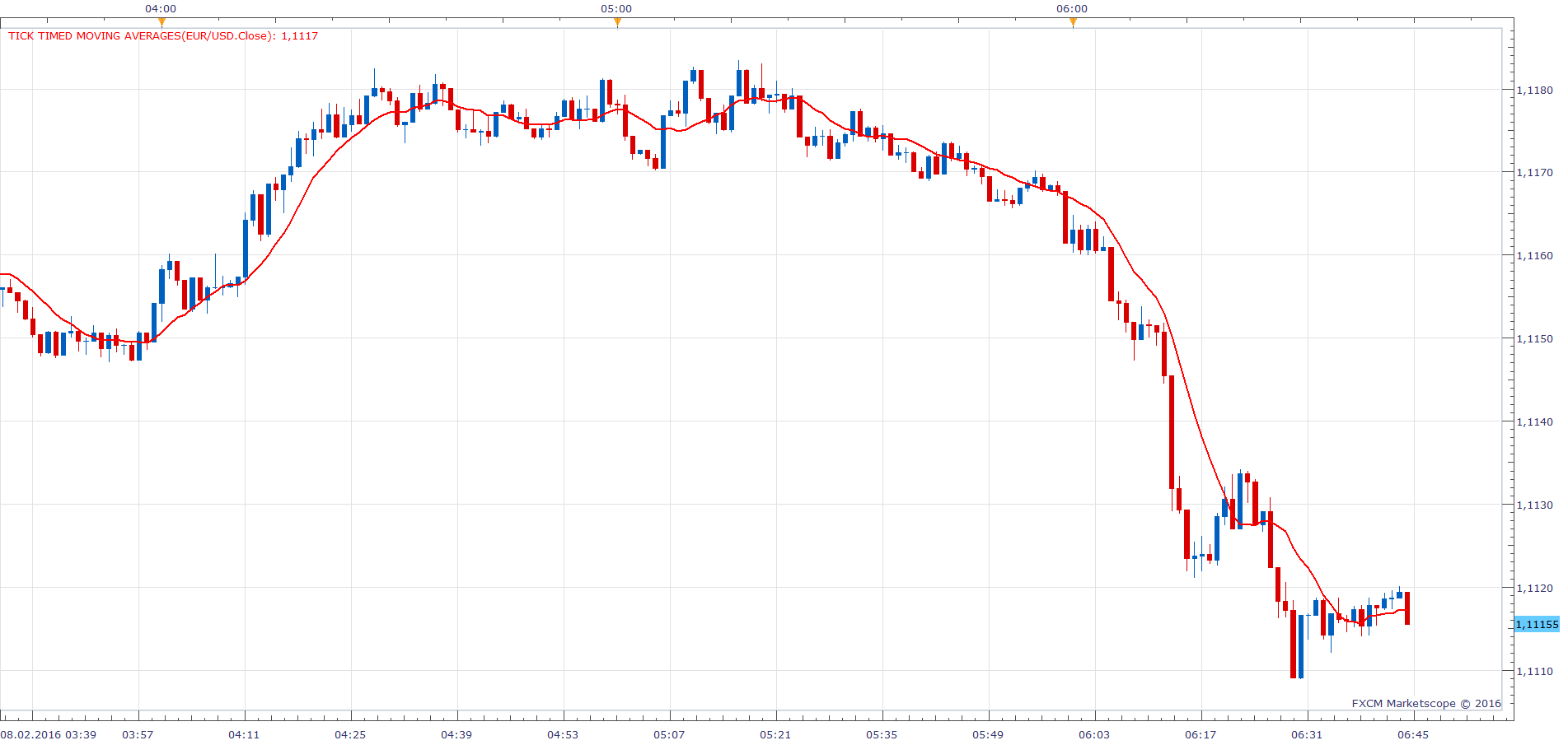 EURUSD m1 (02-08-2016 1244).png